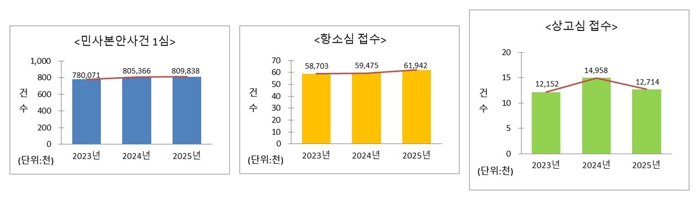 본문 이미지 - 대법원 제공