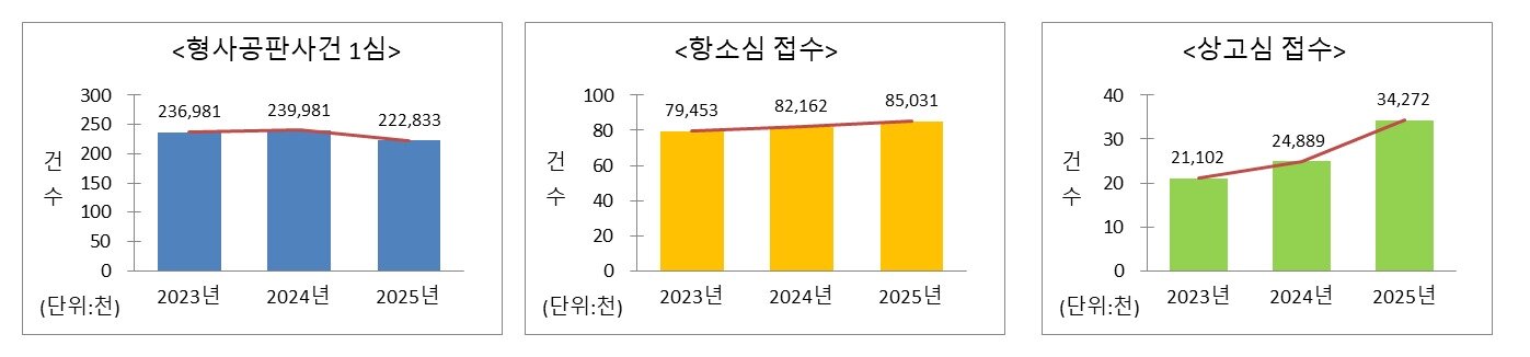 본문 이미지 - 대법원 제공
