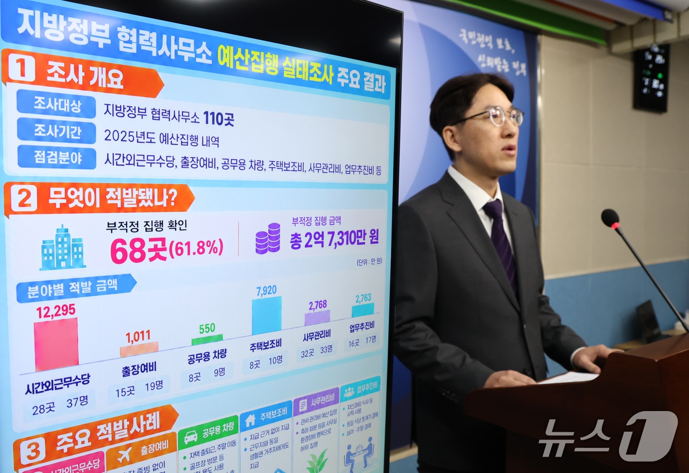 (세종=뉴스1) 김기남 기자 = 윤영국 국민권익위원회 심사기획과장이 29일 세종시 정부세종청사에서 지방협력관 실태조사 결과를 발표하고 있다. 2026.9.29/뉴스1