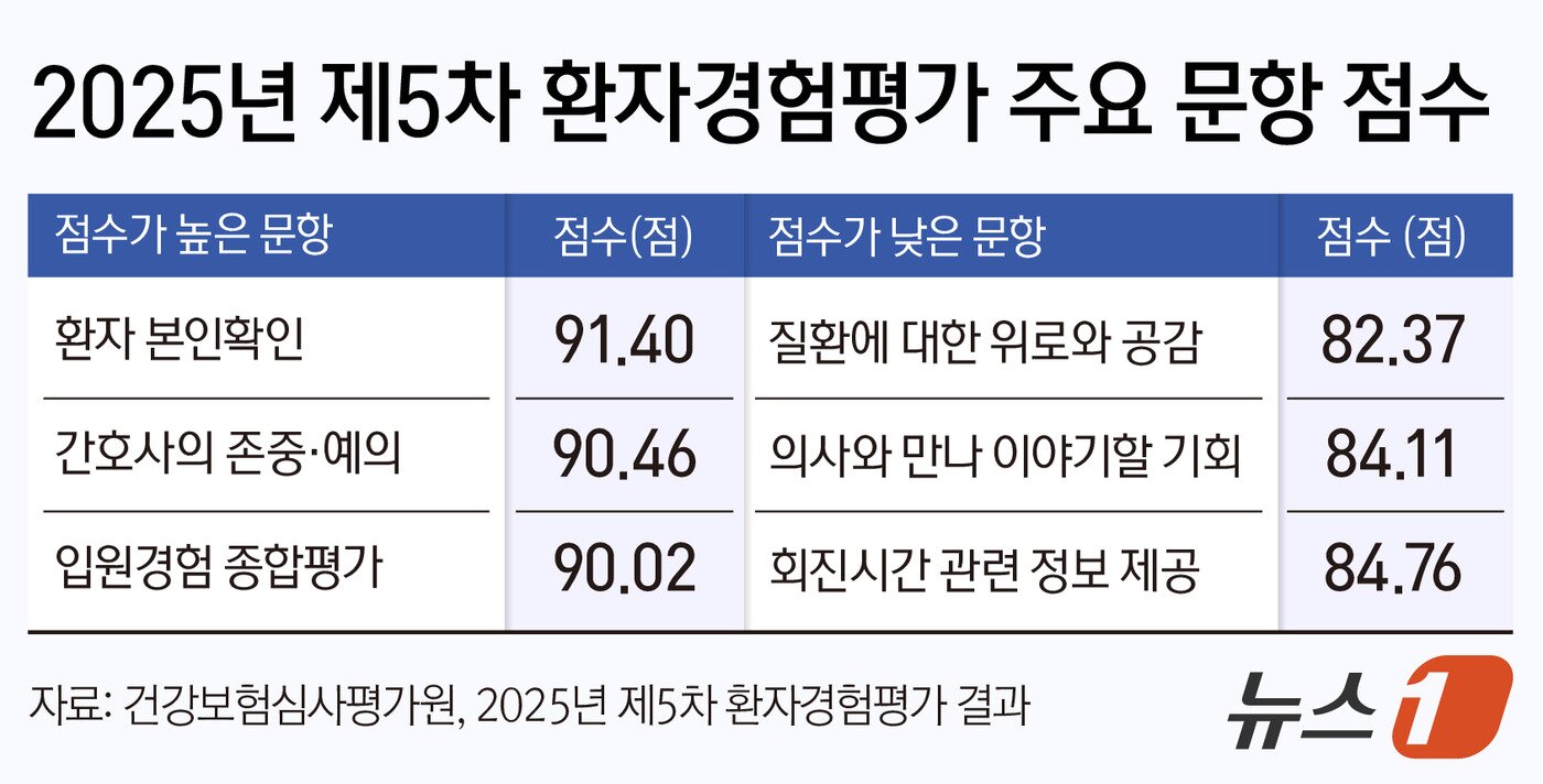 본문 이미지 - ⓒ 뉴스1 양혜림 디자이너