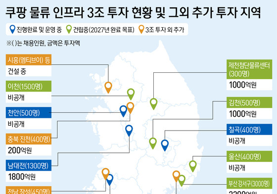 쿠팡 '3조 물류투자' 어디까지 왔나…지방 거점 속속 가동
