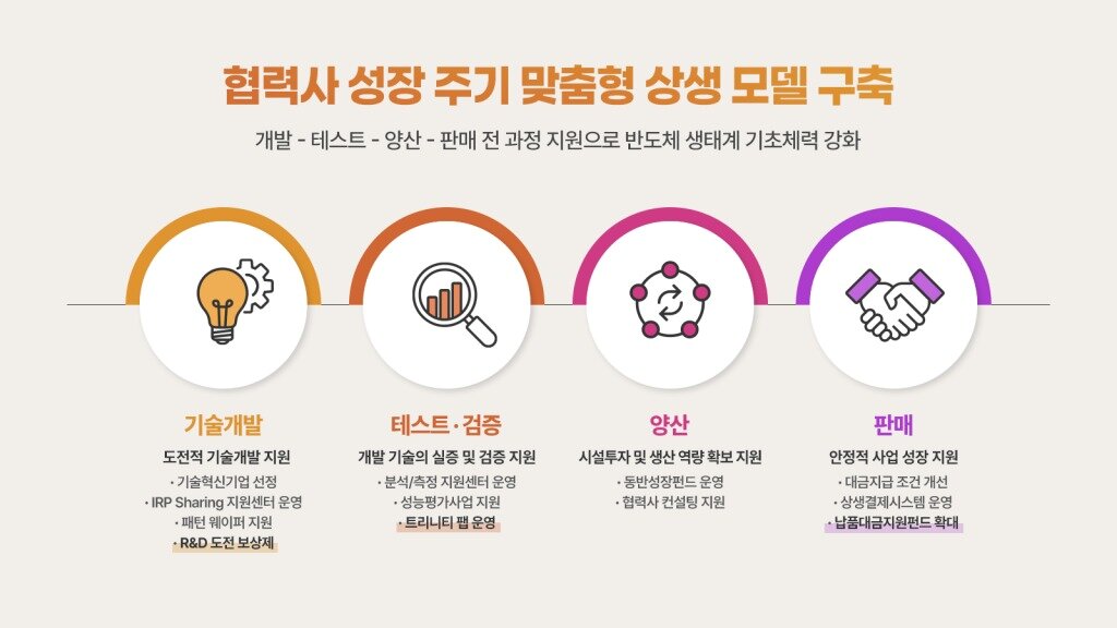 본문 이미지 - SK하이닉스가 협력사 성장 주기에 맞춰 지원을 하고 있다.(SK하이닉스 제공)/뉴스1