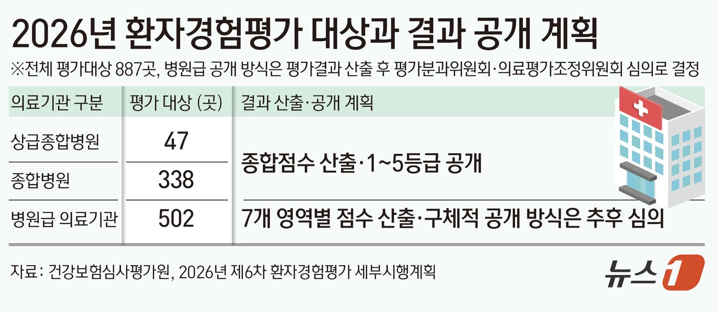 본문 이미지 - ⓒ 뉴스1 김초희 디자이너