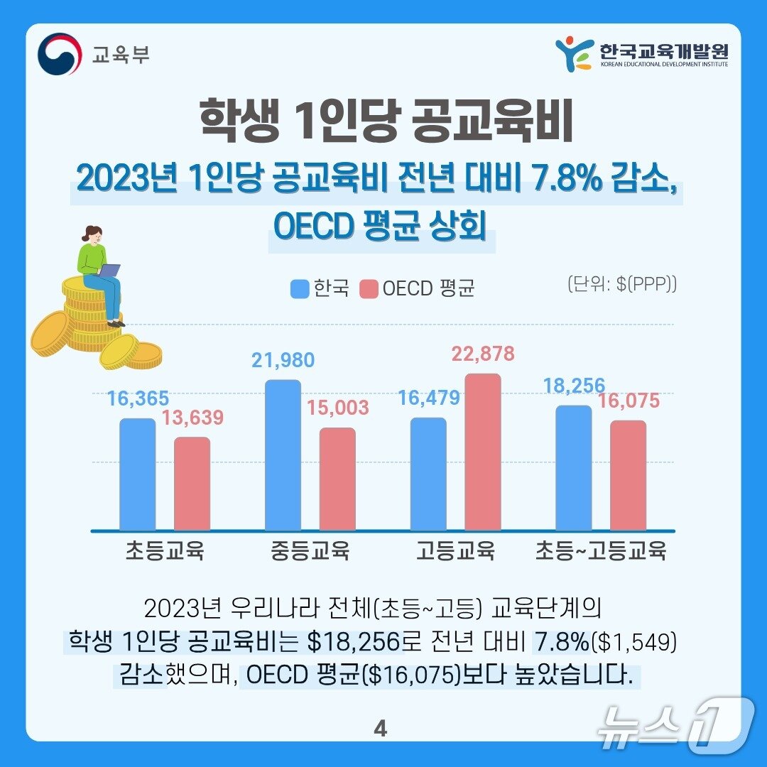본문 이미지 - (교육부 제공)