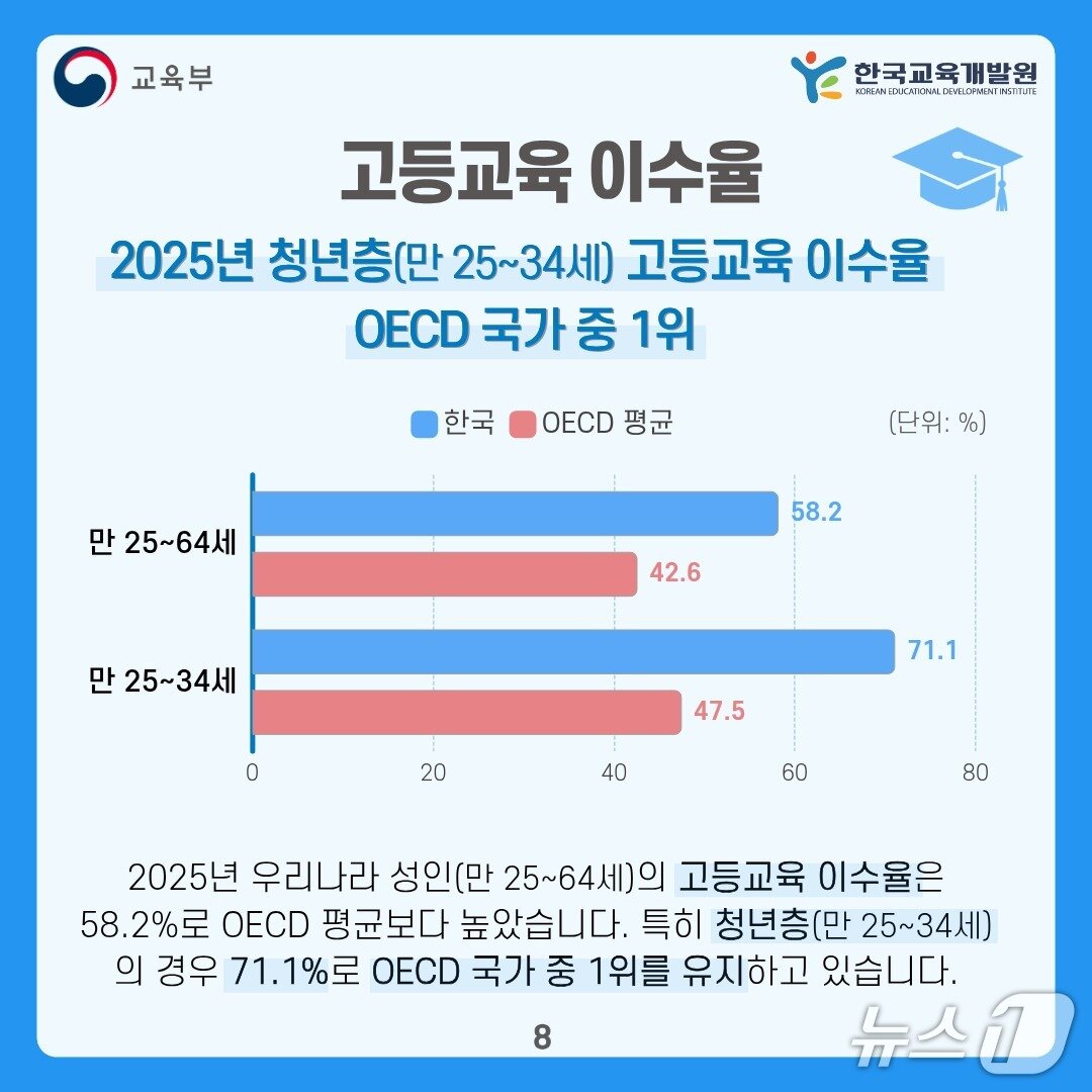 본문 이미지 - (교육부 제공)