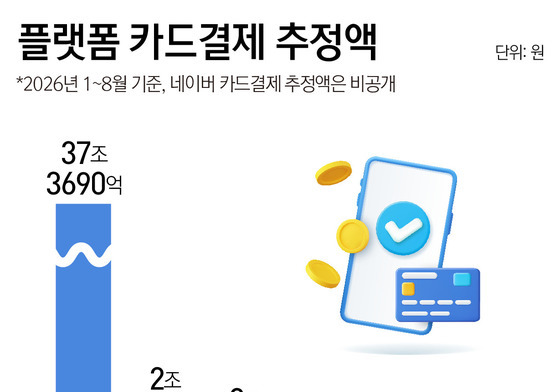 알리·테무 이용자는 늘었는데 결제액은 뒷걸음…C커머스 다음 승부수는