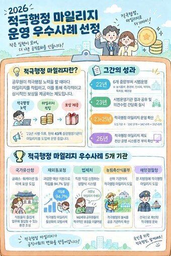 본문 이미지 - (인사혁신처 제공. 재판매 및 DB 금지).2026.09.29.ⓒ 뉴스1