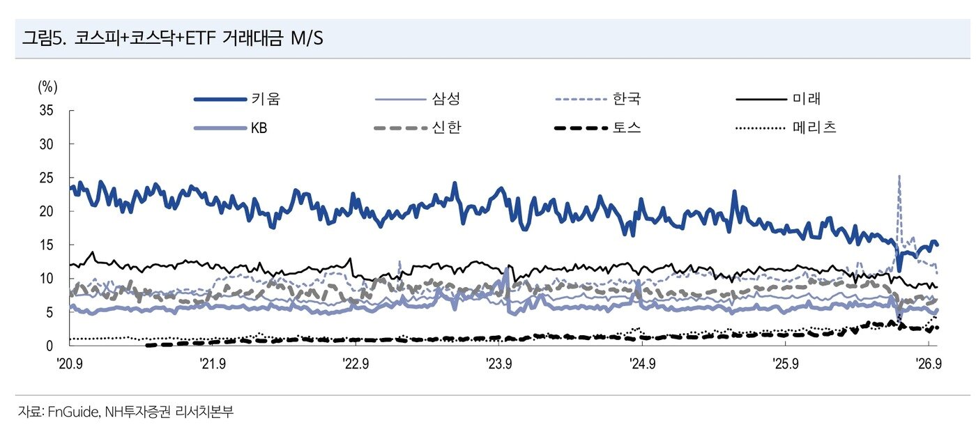 본문 이미지 - (NH투자증권 제공)