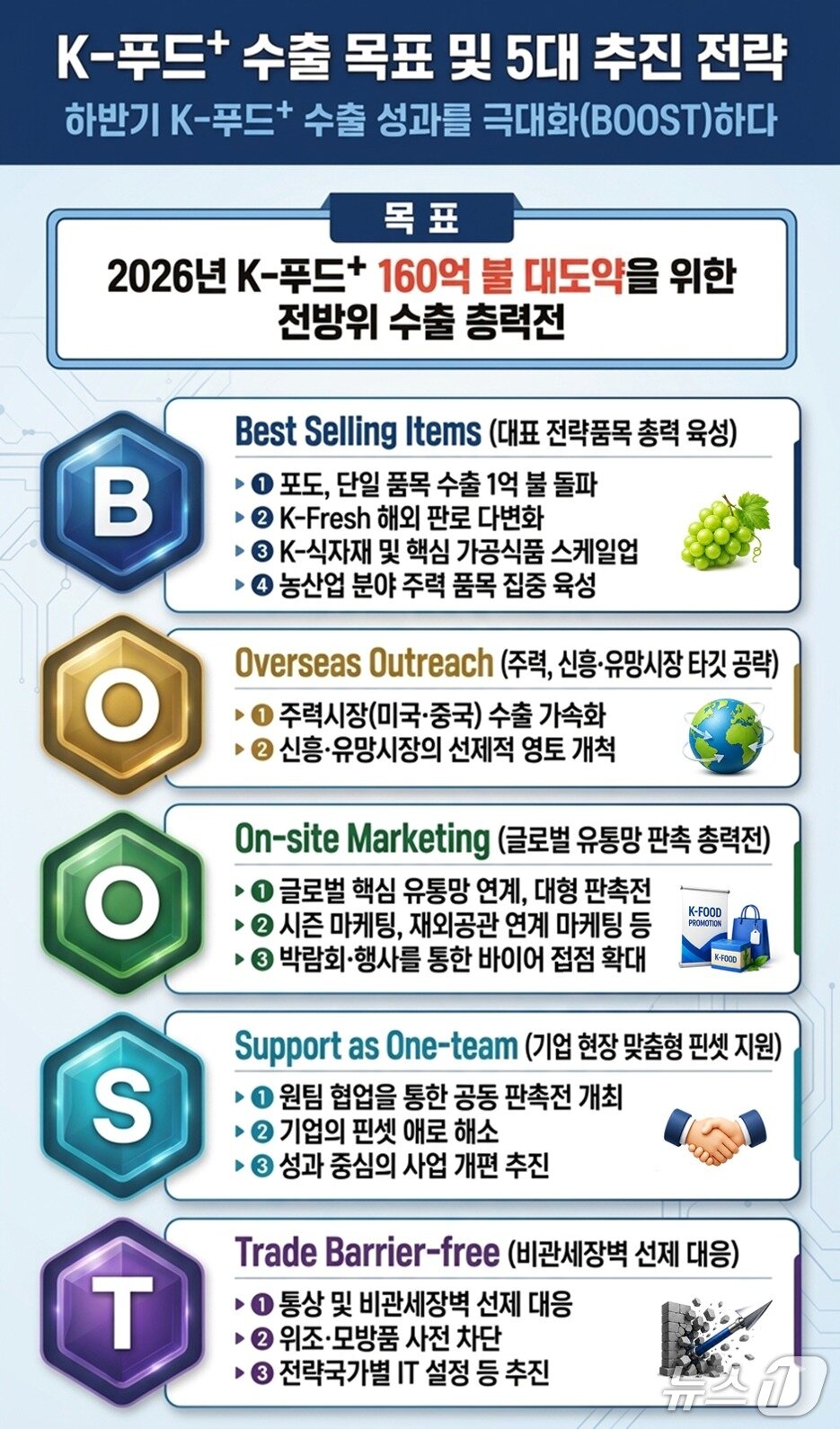 본문 이미지 - (농림축산식품부 제공)