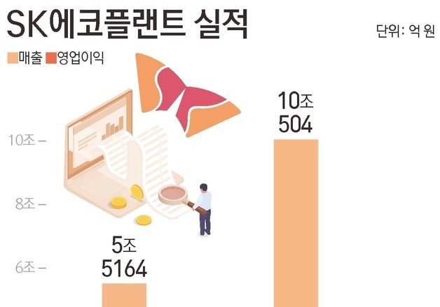 해상풍력 팔고 계열사 합치고…SK에코플랜트, AI·반도체 리밸런싱 속도