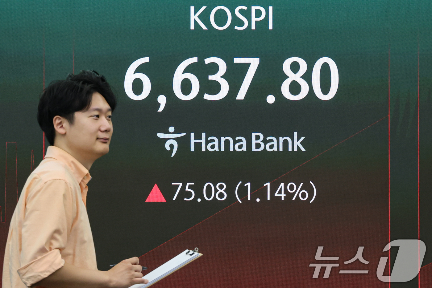 (서울=뉴스1) 김도우 기자 = 3일 오전 서울 중구 하나은행 딜링룸 전광판에 코스피 지수가 표시되고 있다.이날 코스피는 전 거래일 대비 87.61p(1.33%) 상승한 6650. …