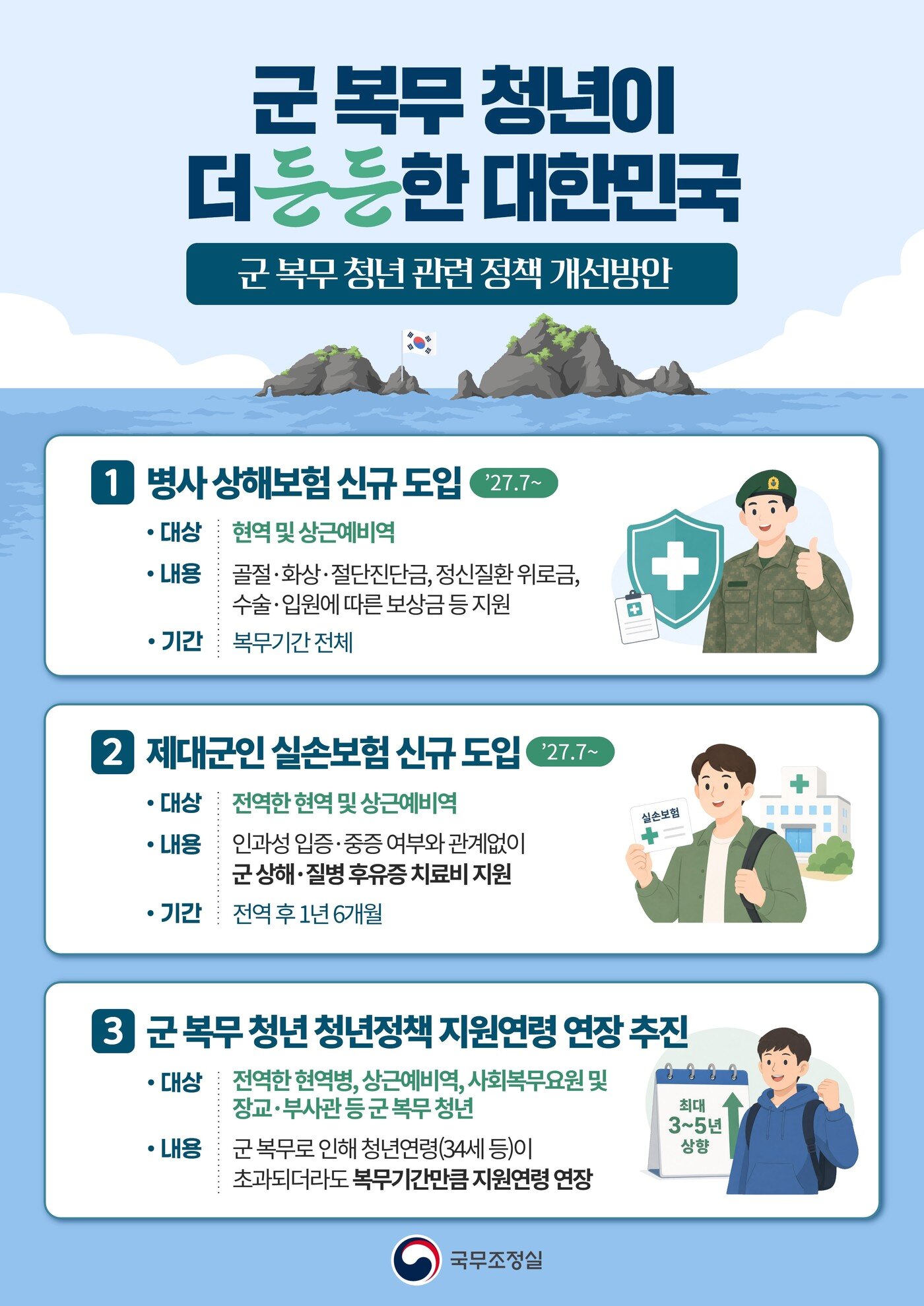 본문 이미지 - 군 복무 청년 관련 정책 개선방안 (국무조정실 제공)