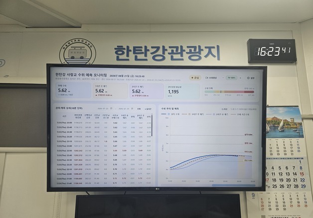 "AI로 한탄강 수위 예측"…연천군시설관리공단, 시스템 개발·시범 운영