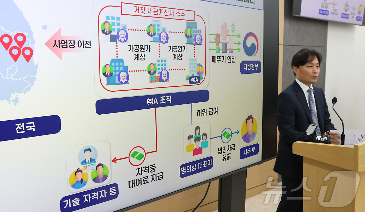 (세종=뉴스1) 김기남 기자 = 이성글 국세청 조사국장이 3일 세종시 정부세종청사에서 최근 6년간 조달청 입찰공고 내역상 산불피해 복구사업에 참여한  5,331개 업체 중 낙찰금액 …