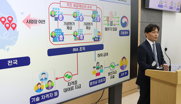 국세청,  산불피해 복구사업 입찰 유령업체 세무조사 실시