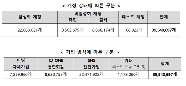 본문 이미지 - (과기정통부 제공)