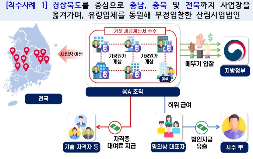 본문 이미지 - (국세청 제공)