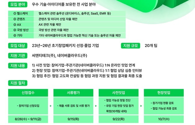 "초기 창업기업 '실증·판로' 연다"…씨엔티테크·네이버클라우드 '맞손'