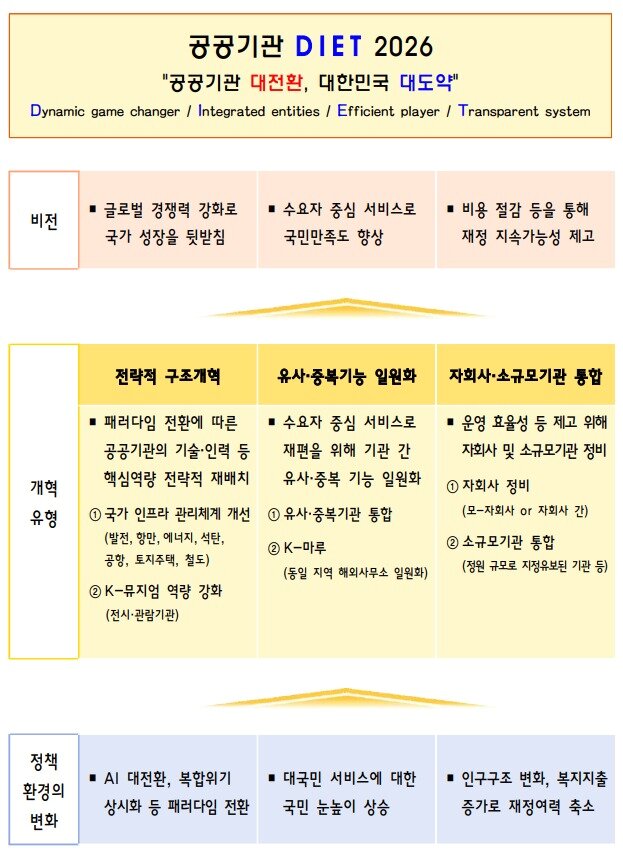 본문 이미지 - (재정경제부 제공)