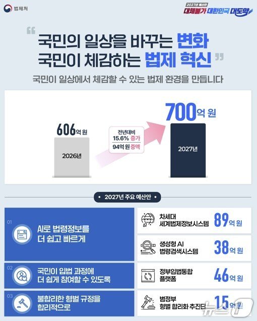 본문 이미지 - (법제처 제공. 재판매 및 DB금지).2026.09.03.ⓒ 뉴스1