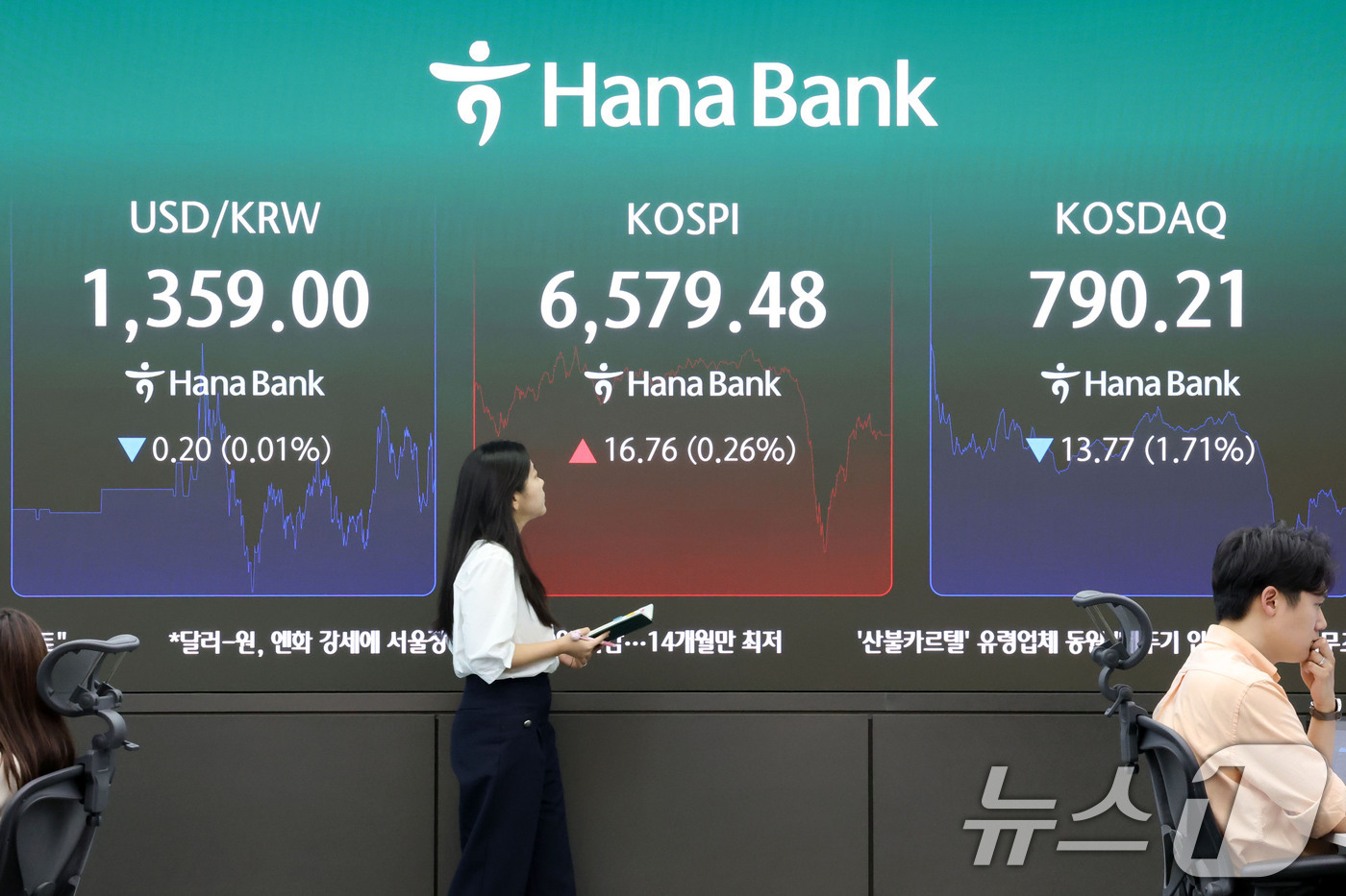 (서울=뉴스1) 이광호 기자 = 코스피가 등락 거듭 끝에 상승 마감한 3일 오후 서울 중구 하나은행 딜링룸 현황판에 전장대비 16.76(0.26%) 상승한 6,579.48을 나타내 …