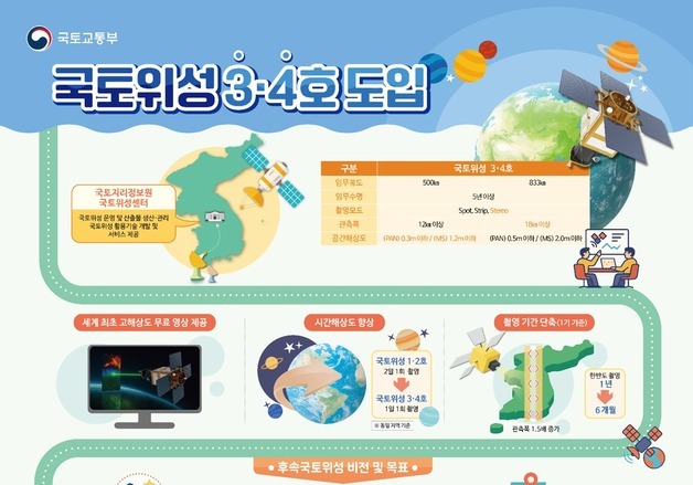 3129억 국토위성 3·4호 예타 통과…공공위성 첫 '민간 조달'