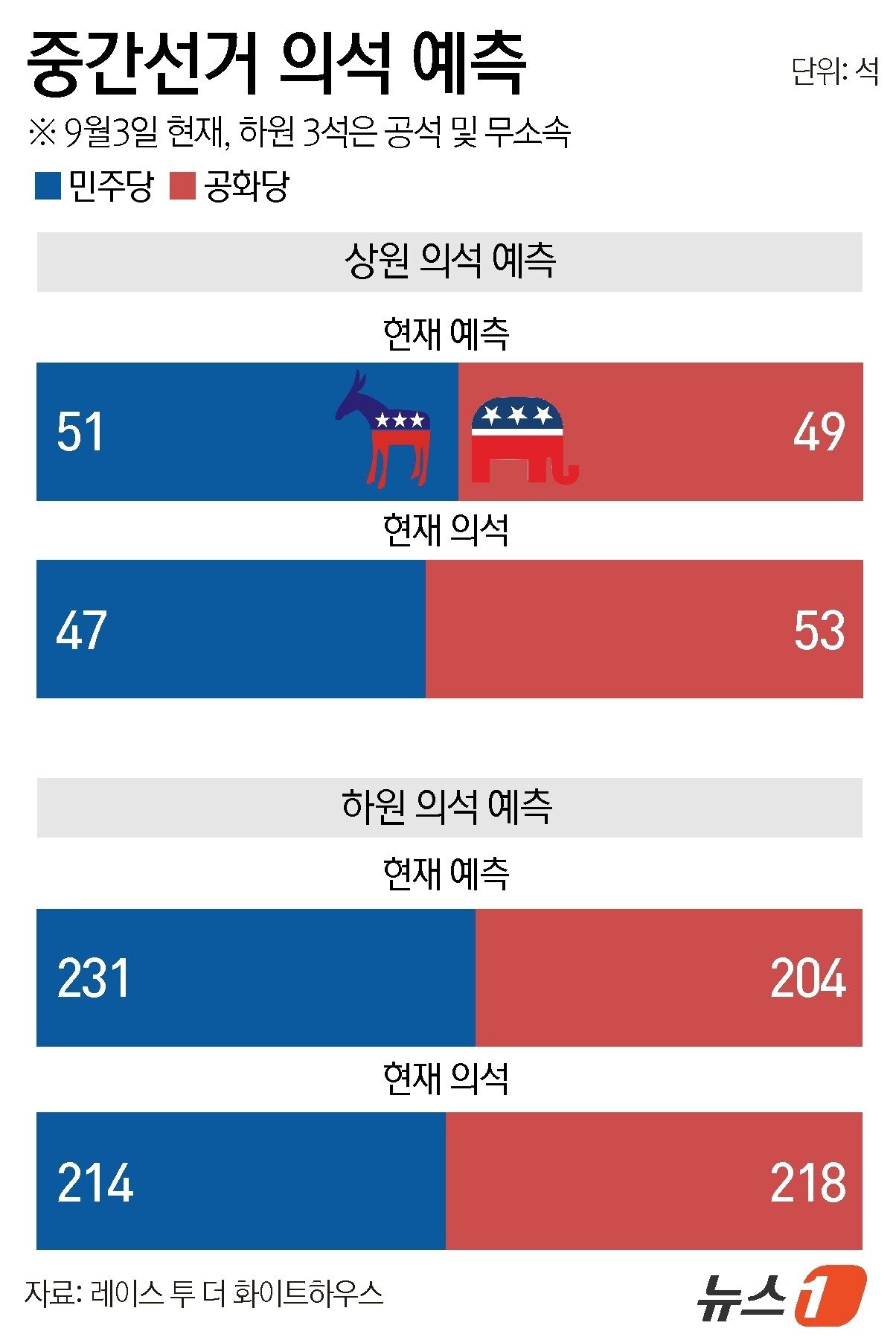 본문 이미지 - ⓒ 뉴스1 윤주희 디자이너