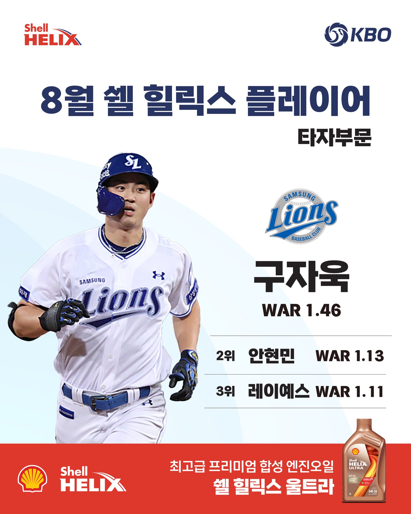 본문 이미지 - 8월 타자 WAR 1위 구자욱(삼성). (KBO 제공)