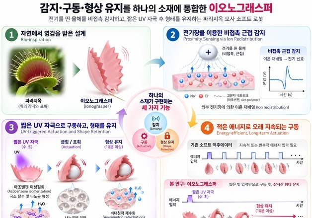 파리지옥처럼 물체 감지하고 빛 비추면 잡는 소프트 로봇 개발
