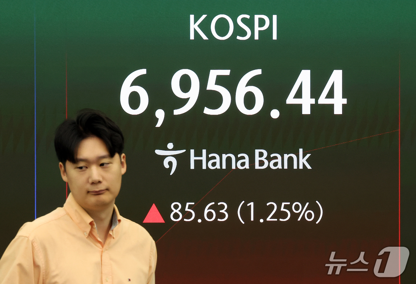 (서울=뉴스1) 김진환 기자 = 30일 서울 중구 하나은행 본점 딜링룸 전광판에 코스피 등 개장 시황이 표시되고 있다.이날 코스피는 전 거래일 대비 85.63포인트(1.25%) 오 …