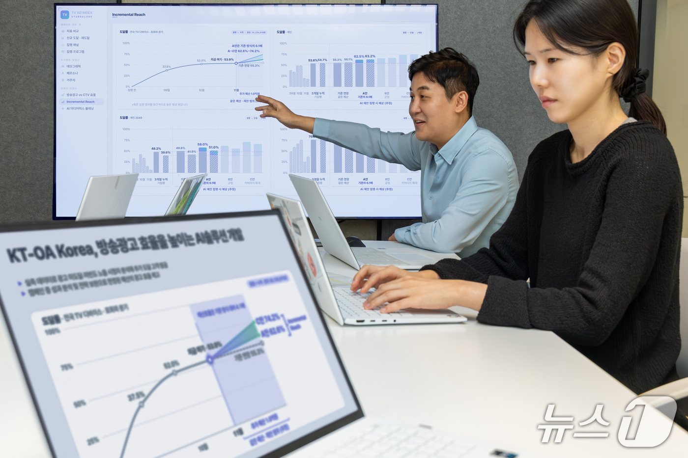 (서울=뉴스1) = KT는 OAG 코리아와 업무협약을 체결하고 차세대 방송광고 솔루션 '인크리멘탈 리치'(Incremental Reach)를 개발했다고 30일 밝혔다.인크리멘탈 리 …