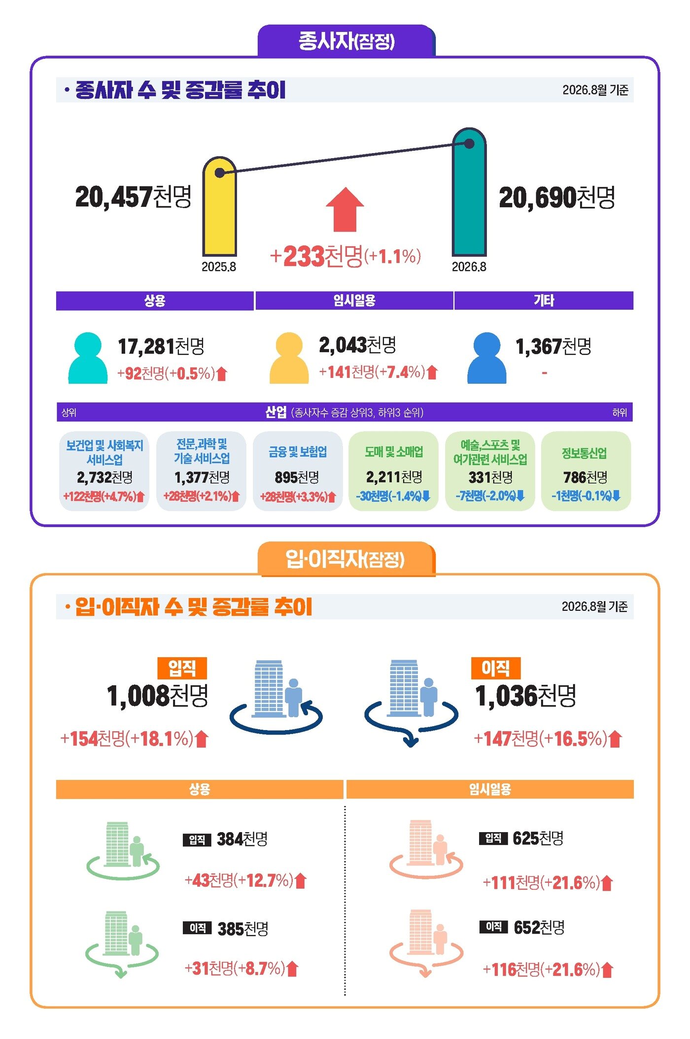 본문 이미지 - (고용노동부 제공)
