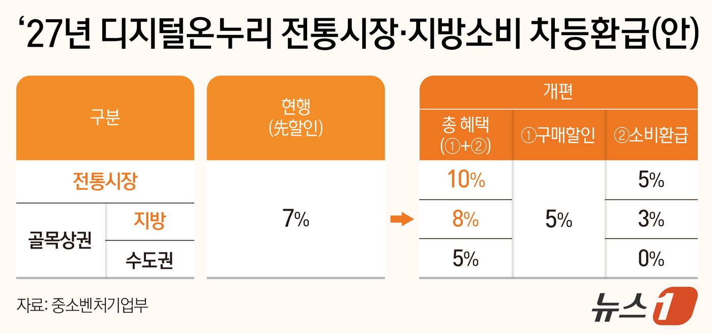 본문 이미지 - ⓒ 뉴스1 양혜림 디자이너