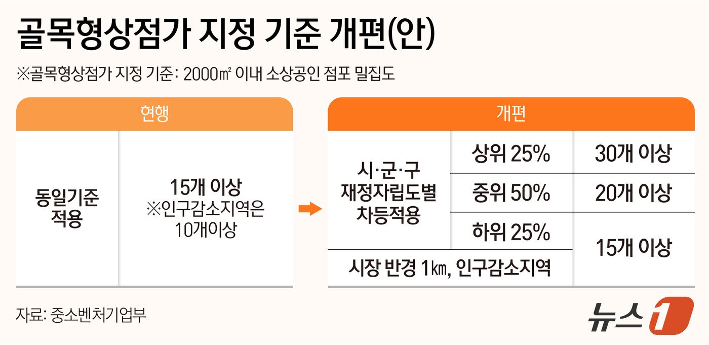 본문 이미지 - ⓒ 뉴스1 양혜림 디자이너