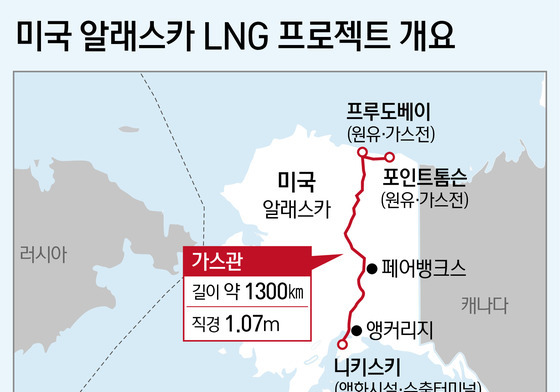 [그래픽] 미국 알래스카 LNG 프로젝트 개요