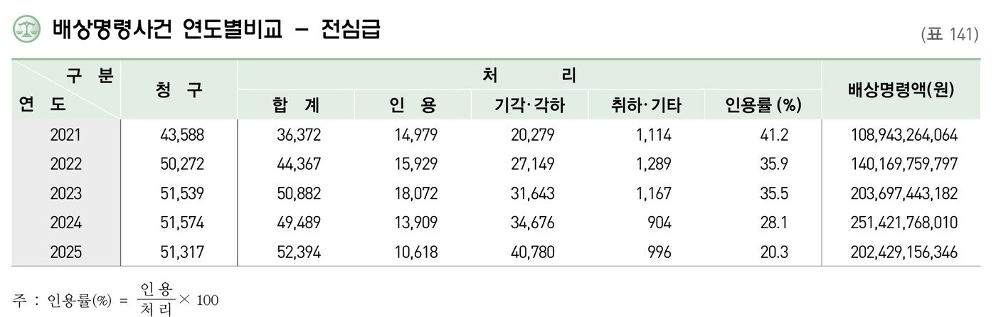 본문 이미지 - 대법원 제공