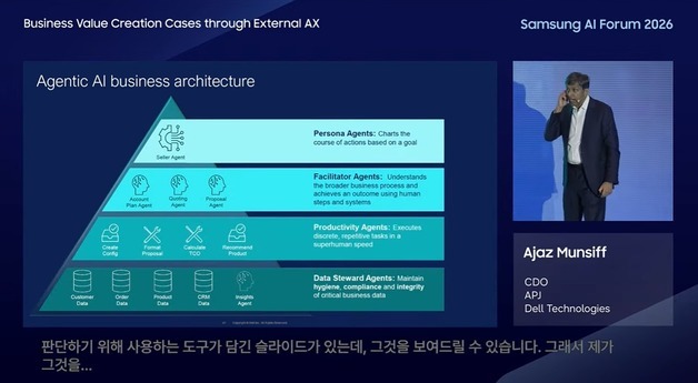 AI 아이디어 800개 나왔지만…"사업가치 없으면 안 한다"