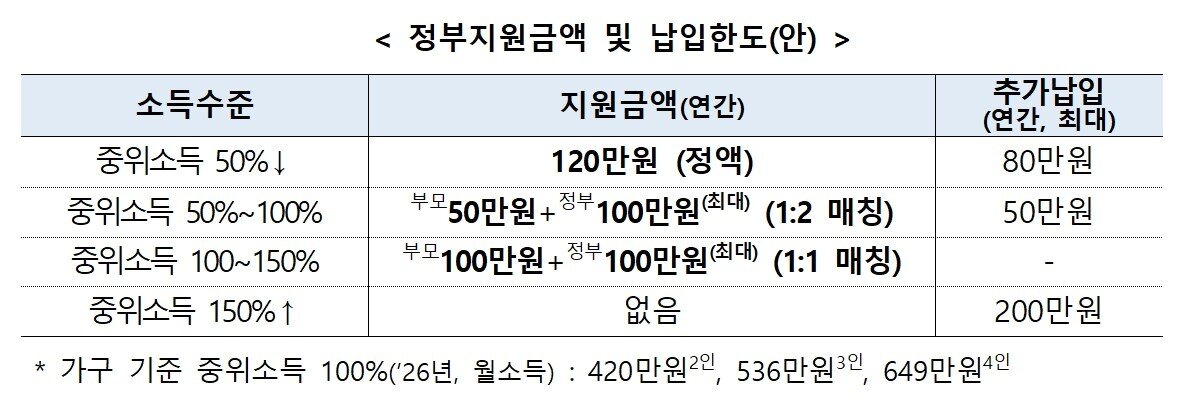 본문 이미지 - 우리아이자립펀드 지원방안.