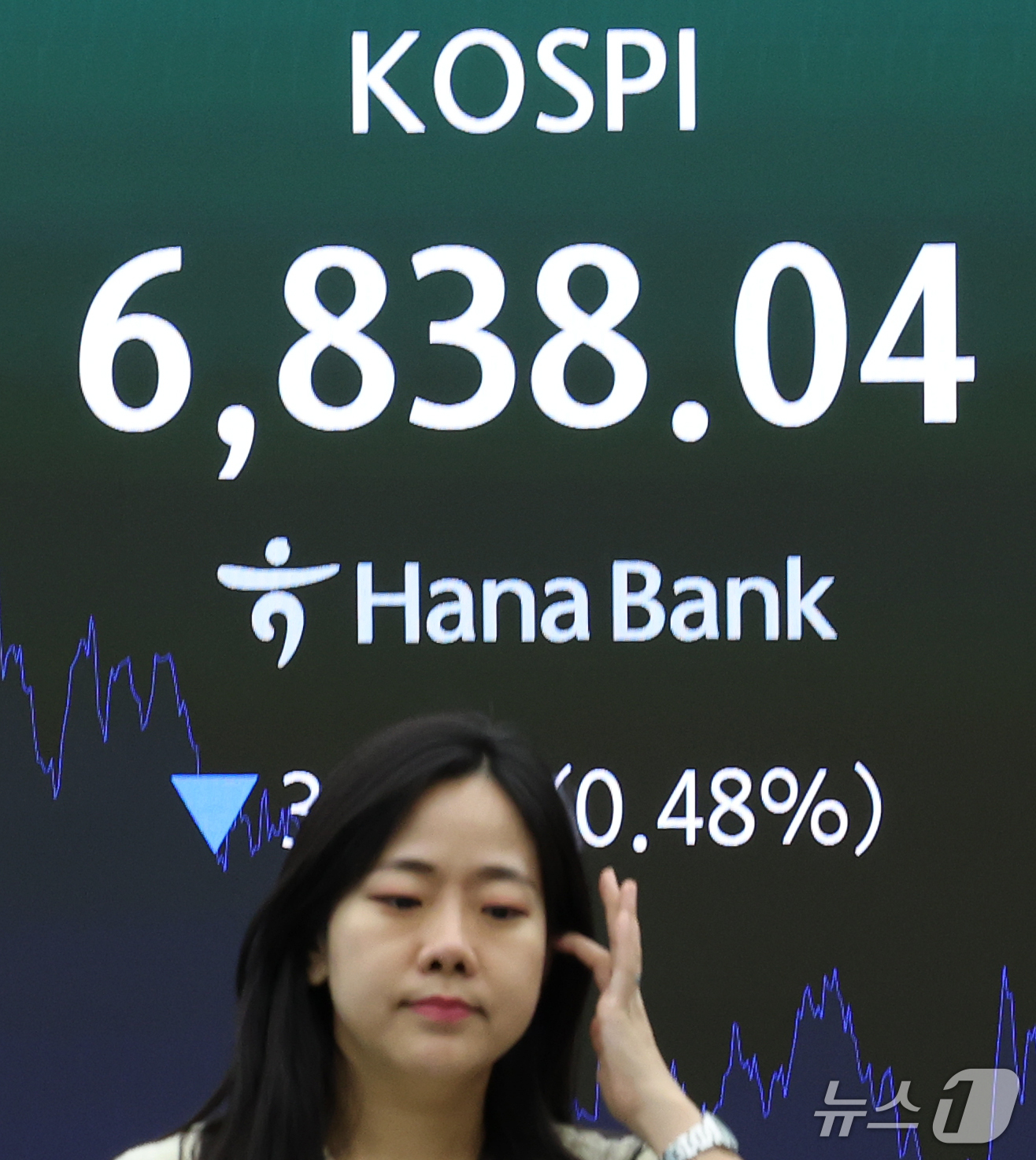(서울=뉴스1) 오대일 기자 = 코스피가 3거래일 연속 하락 마감한 30일 오후 서울 중구 하나은행 본점 딜링룸 전광판에 코스피 등 종가가 표시되고 있다. 이날 코스피는 전 거래일 …