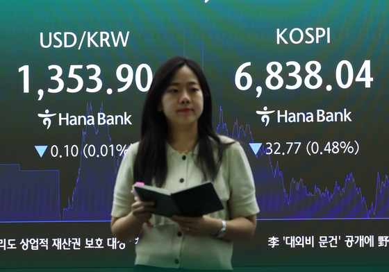 코스피, 0.48% 내린 6,838.04 마감