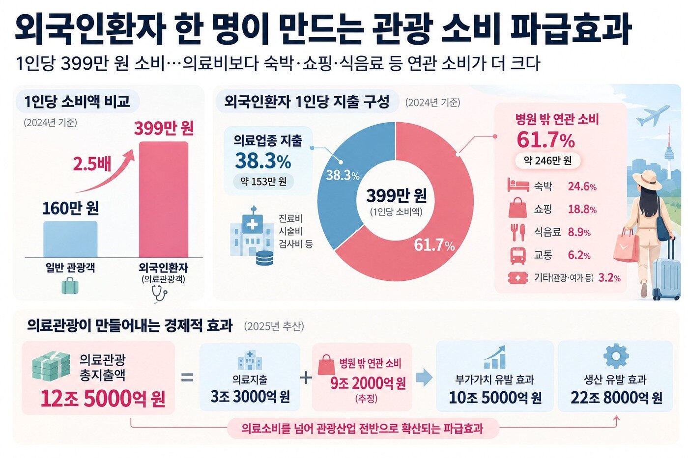 본문 이미지 - 챗GPT 활용한 그래픽