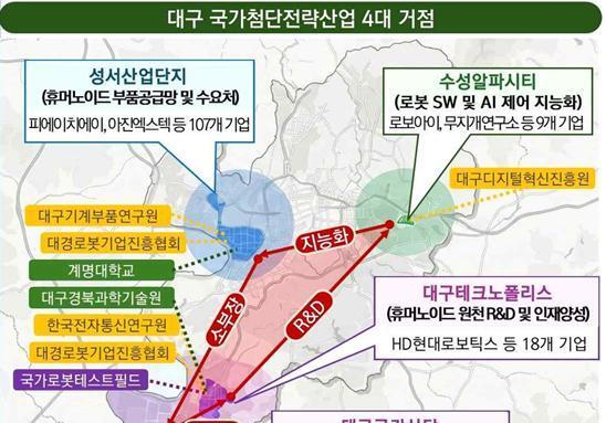 'AI 로봇수도 = 대구' 추진…부품부터 실증까지 '완결형 생태계' 구축