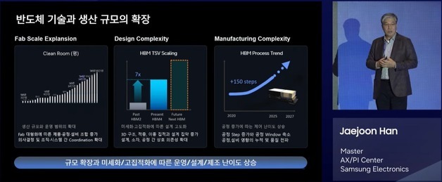 한재준 삼성 마스터 "반도체 개발 가설부터 제조 불량까지 AI 활용"