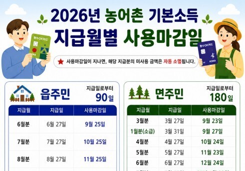 "바로바로 사용해 주세요"…옥천군 기본소득 23억원 반납처리