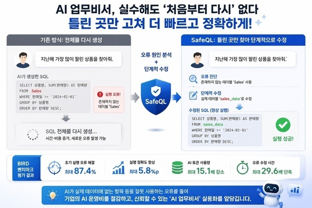 AI 업무비서 실수해도 '처음부터 다시' 없이 틀린 곳만 고친다