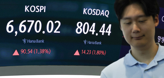 상폐 부담 덜고 성장주 날았다…코스닥 5거래일 만에 3%대 반등