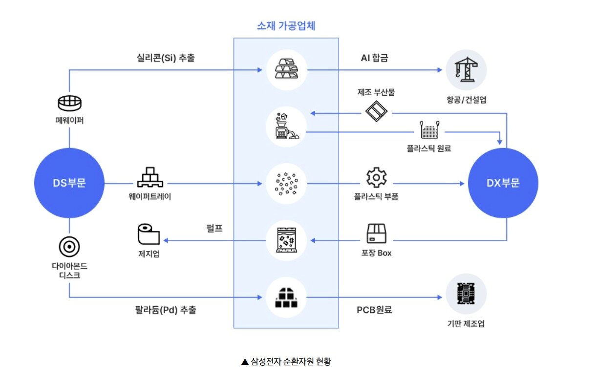 본문 이미지 - (삼성전자제공)
