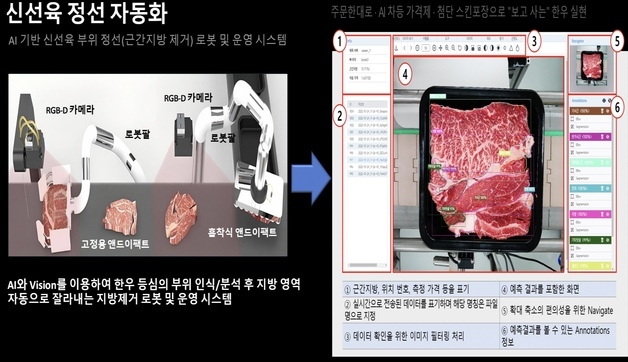 육가공 100년 난제 풀었다…등심 지방 잘라내는 AI 로봇 '화제'