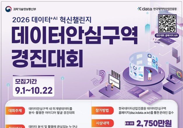 대구시, '데이터+AI 혁신 챌린지' 참가자 모집…미개방 데이터 활용