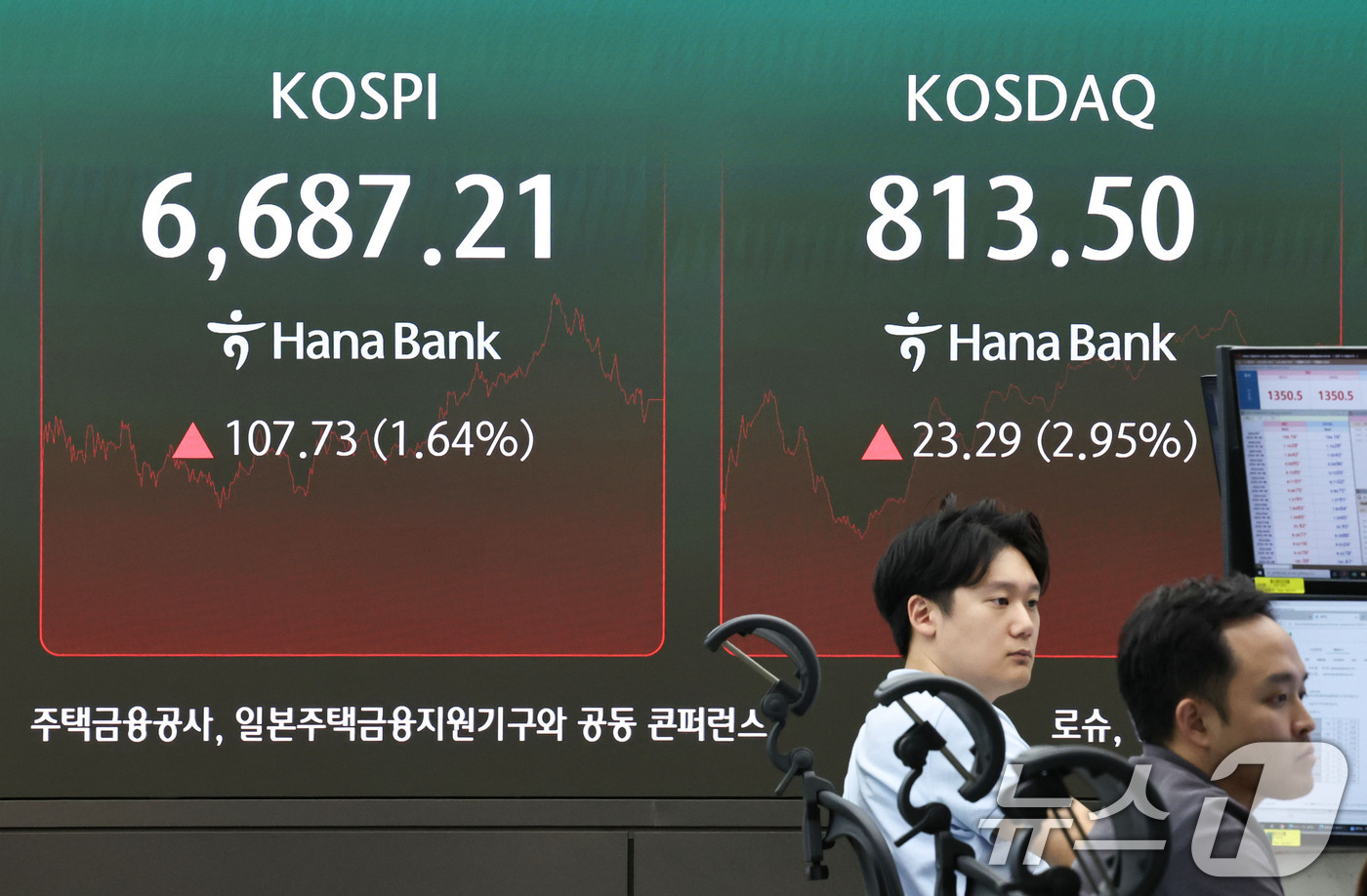 (서울=뉴스1) 이종수 기자 = 4일 오후 서울 중구 하나은행 딜링룸 전광판에 코스피 지수 등 시황이 표시되고 있다.이날 코스피는 전 거래일전일 종가와 비교해 107.73포인트(p …